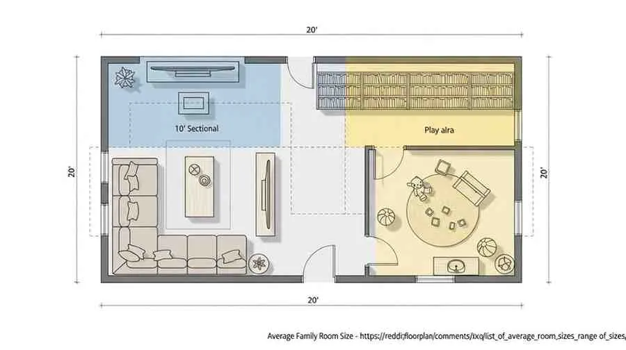 average family room size