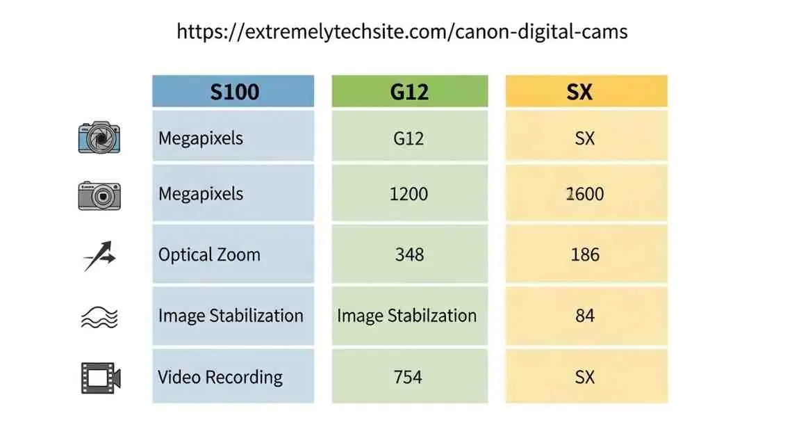 https://extremelytechsite.com/canon-digital-cams