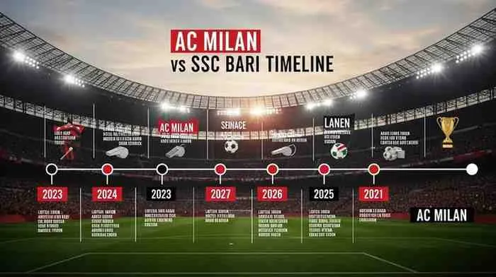 ac milan vs ssc bari timeline
