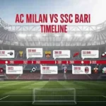 ac milan vs ssc bari timeline