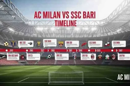 ac milan vs ssc bari timeline
