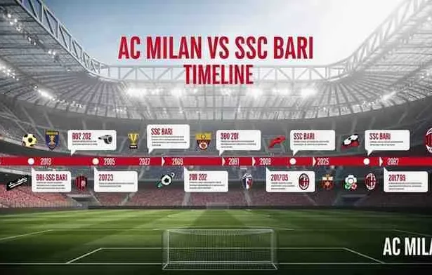 ac milan vs ssc bari timeline