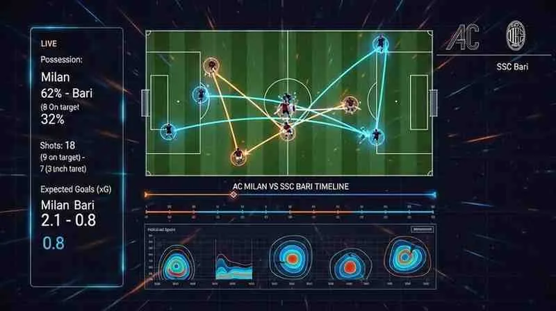 ac milan vs ssc bari timeline