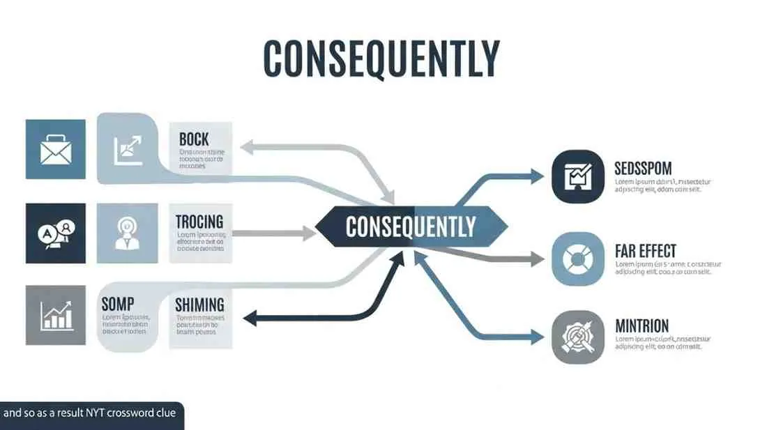 and so as a result nyt crossword clue