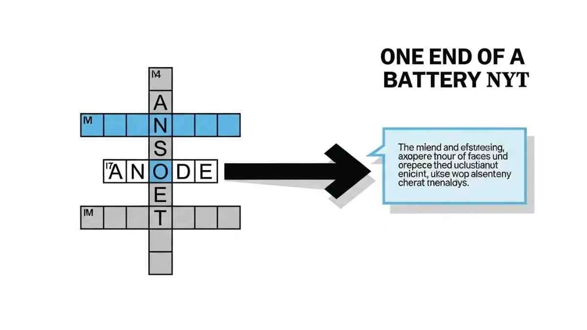 one end of a battery nyt