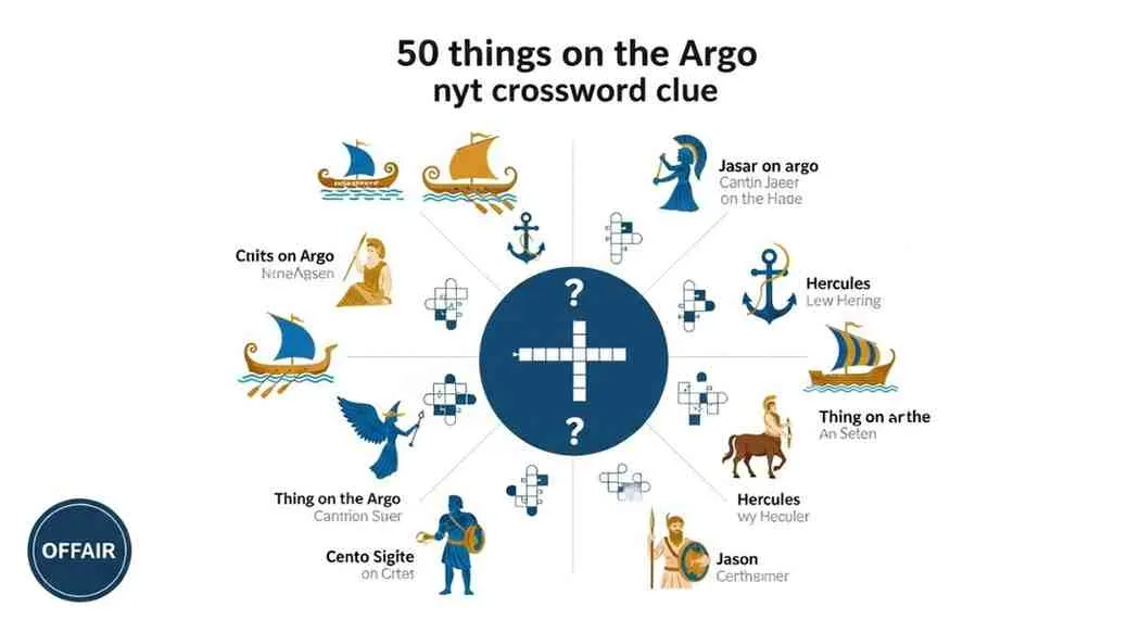 50 things on the argo nyt crossword clue
