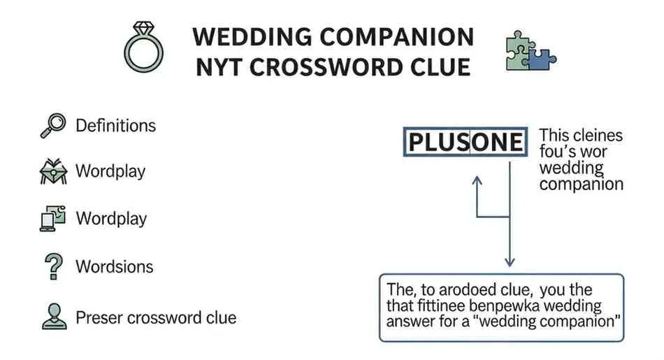 wedding companion nyt crossword clue