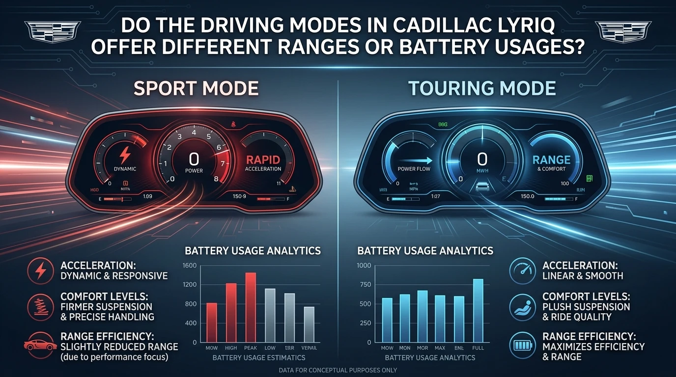 do the driving modes in cadillac lyriq offer different ranges or battery usages?
