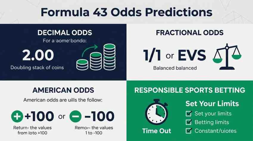 Formula 43 Odds Predictions: The Complete Beginner to Advanced Guide 21 formula 43 odds predictions