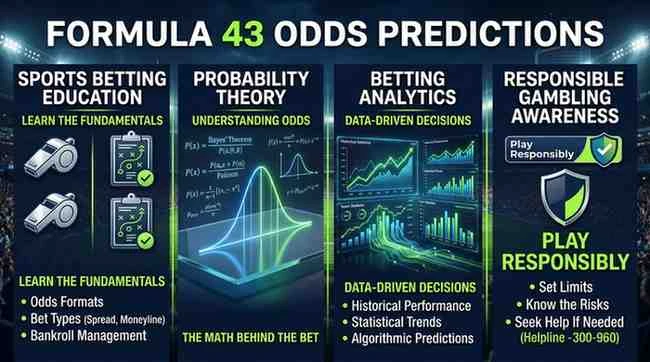 Formula 43 Odds Predictions: The Complete Beginner to Advanced Guide 20 formula 43 odds predictions