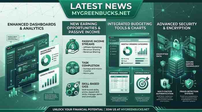 latest news mygreenbucks.net
