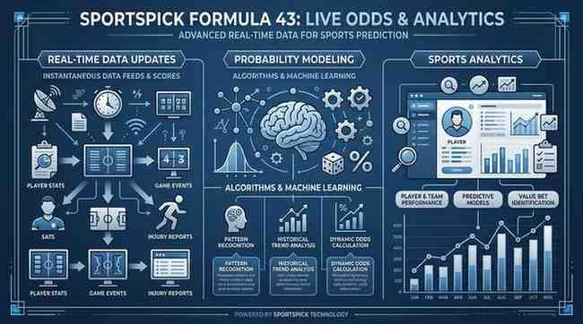 sportspick formula 43 odds