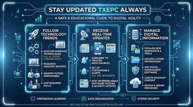 stay updated txepc always